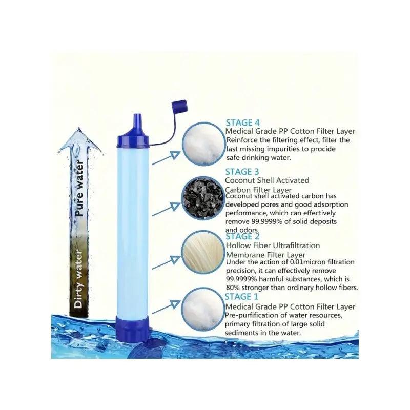 TakeFunGOGOGO Portable Outdoor Water Filter TFgogogo