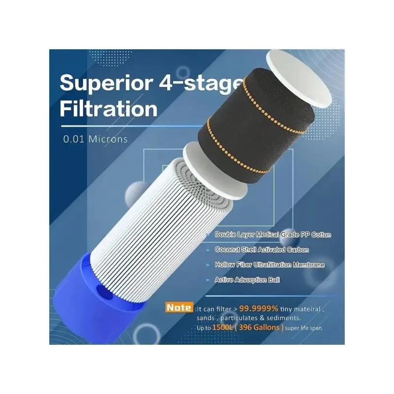 TakeFunGOGOGO Portable Outdoor Water Filter TFgogogo