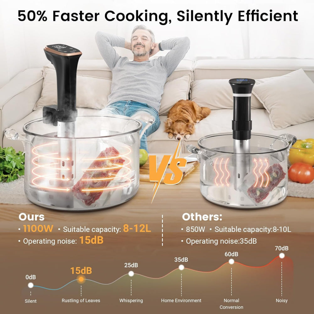 Smart Sous Vide Circulator: WiFi Control & Ultra Quiet Stainless Steel Design with Recipes - Take Fire
